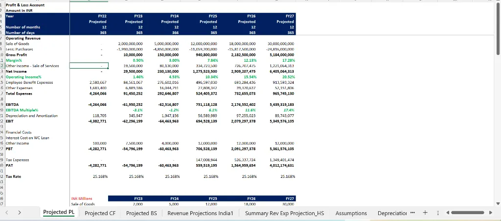 IT Financial Model – Complete Excel Template for IT Services, Software & Tech Companies (For All Industries)